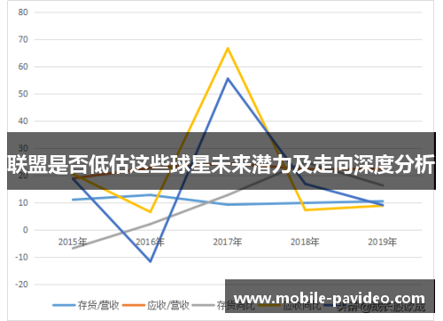 联盟是否低估这些球星未来潜力及走向深度分析 联盟是否低估这些球星未来潜力及走向深度分析