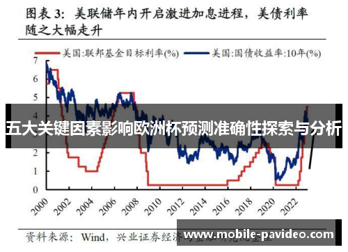 五大关键因素影响欧洲杯预测准确性探索与分析 五大关键因素影响欧洲杯预测准确性探索与分析
