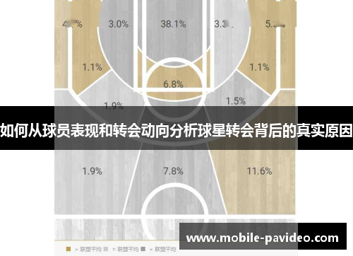 如何从球员表现和转会动向分析球星转会背后的真实原因 如何从球员表现和转会动向分析球星转会背后的真实原因