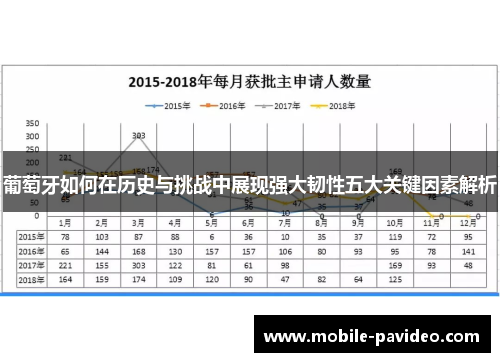 葡萄牙如何在历史与挑战中展现强大韧性五大关键因素解析 葡萄牙如何在历史与挑战中展现强大韧性五大关键因素解析