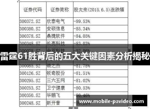雷霆61胜背后的五大关键因素分析揭秘
