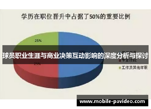 球员职业生涯与商业决策互动影响的深度分析与探讨