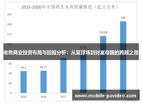 老詹商业投资布局与回报分析：从篮球场到财富帝国的跨越之路