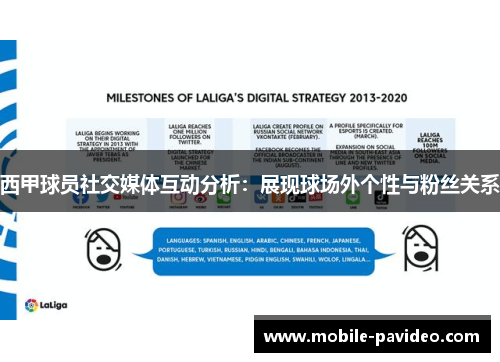 西甲球员社交媒体互动分析:展现球场外个性与粉丝关系 西甲球员社交媒体互动分析:展现球场外个性与粉丝关系